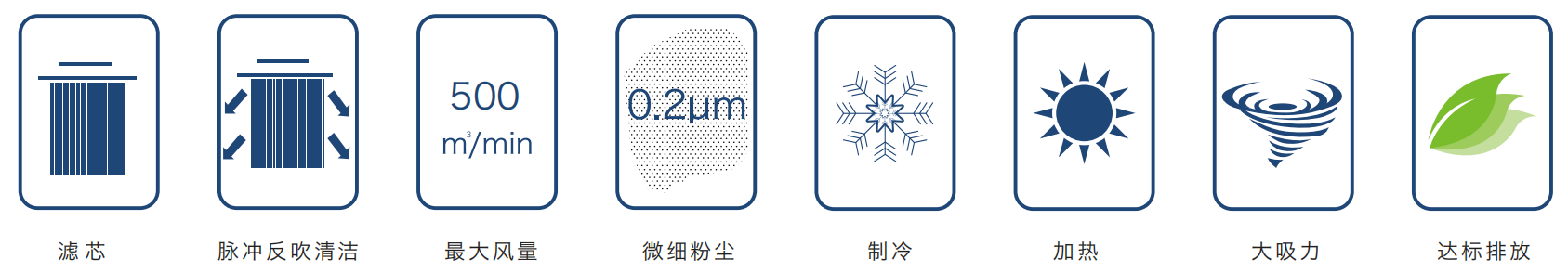 煙塵凈化一體機(jī)介紹