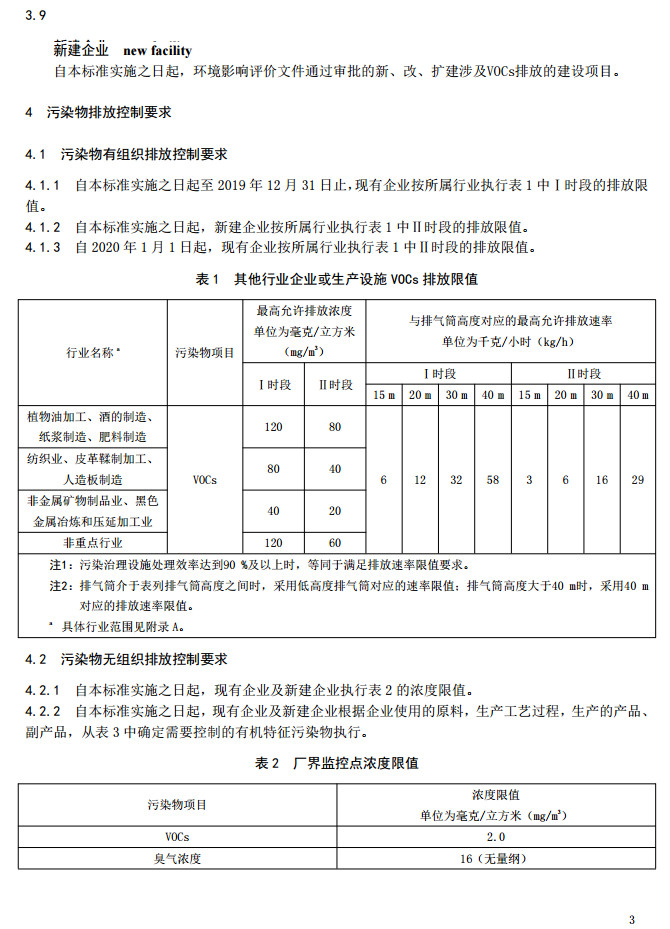 山東省揮發(fā)性有機(jī)廢氣排放標(biāo)準(zhǔn)