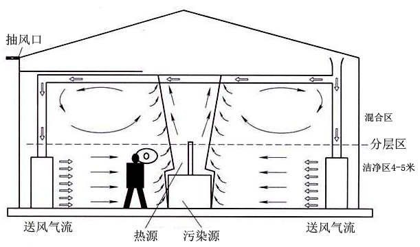 車間除塵-車間整體通風(fēng)除塵系統(tǒng)看這里.jpg